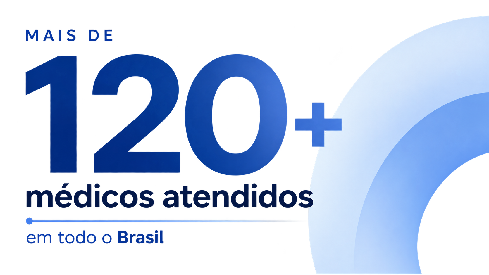 Mais de 120 médicos atendidos em todo o Brasil